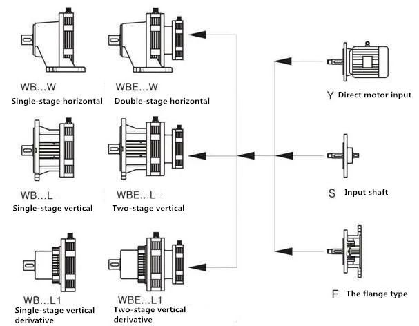 BW/BWD/XW/XWD planetary cycloid pinwheel reducer cycloidal gearbox