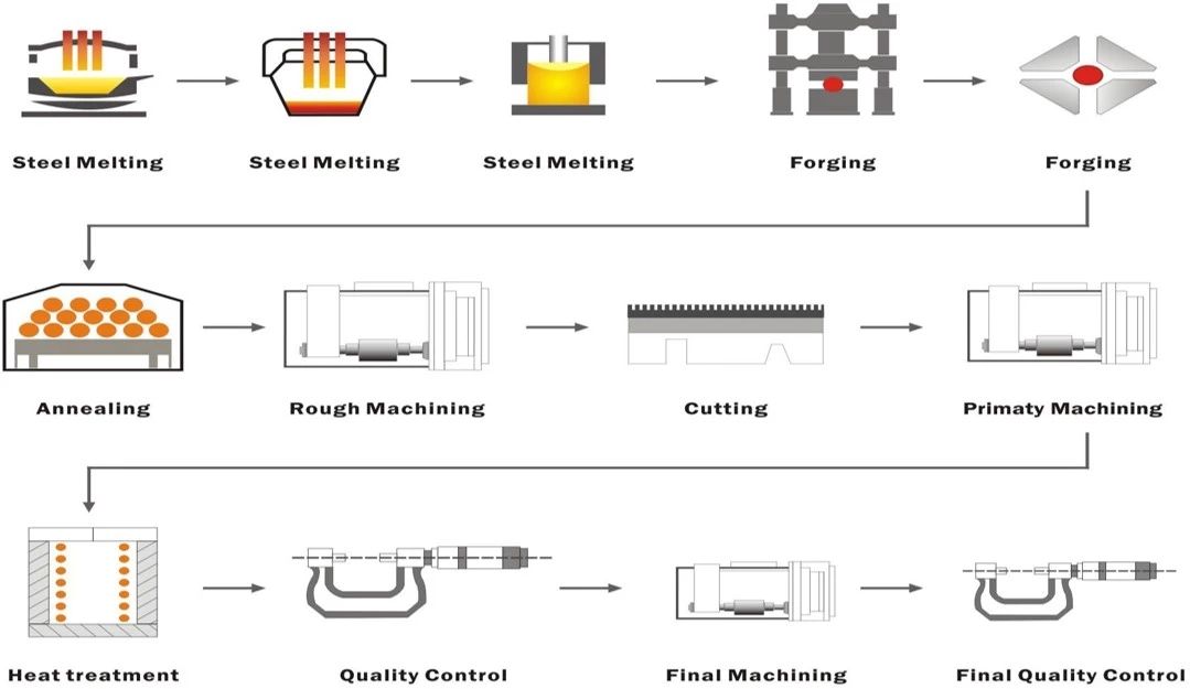 Forging Shaft